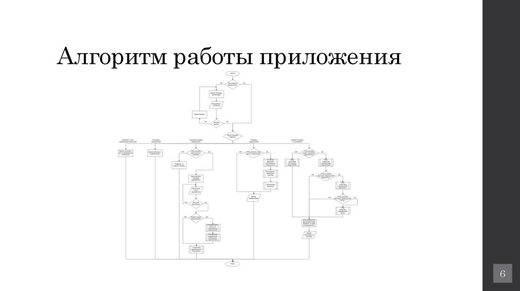 Алгоритм работы приложения