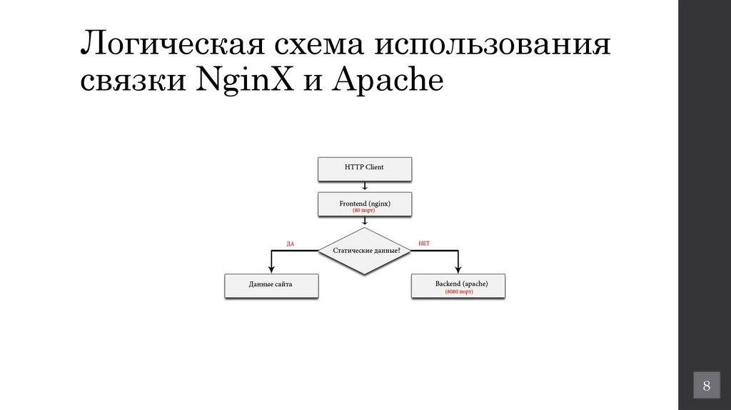 Логическая схема управления