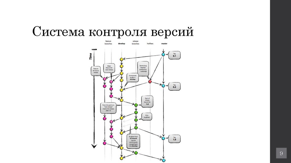 Настройка работы системы контроля версий типов импортируемых файлов