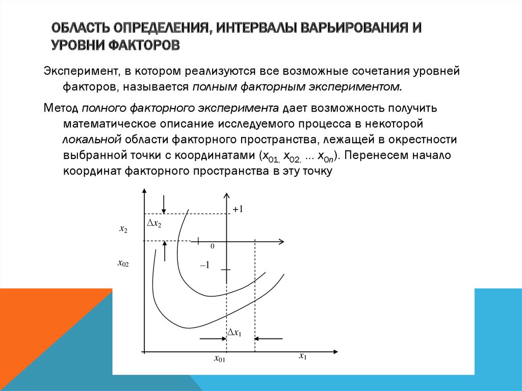 Область определения промежуток