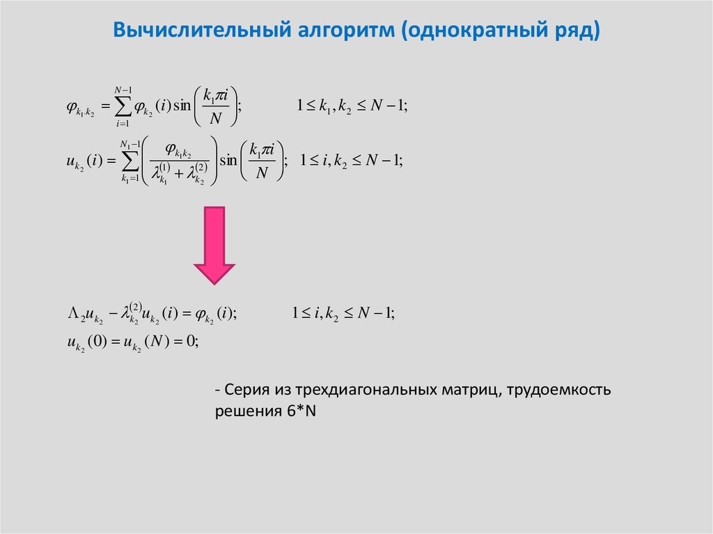 Алгоритмы вычислительной математики