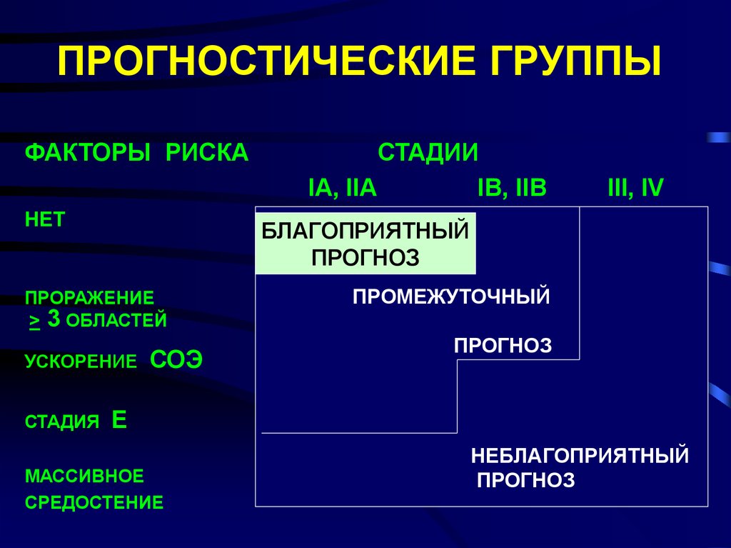 Лимфома прогноз. Лимфома Ходжкина прогностические группы. Лимфома Ходжкина 3 стадия. Лимфома Ходжкина 2б стадия.