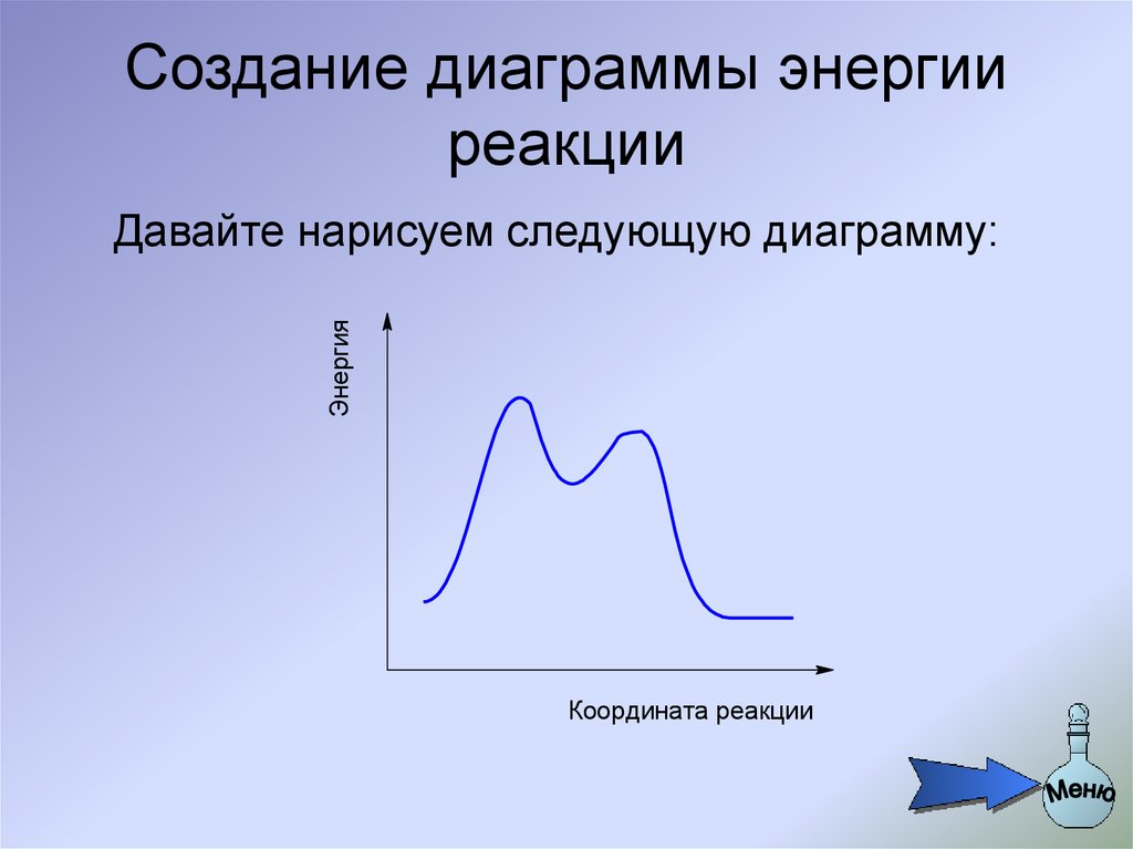 Возникновение диаграмм