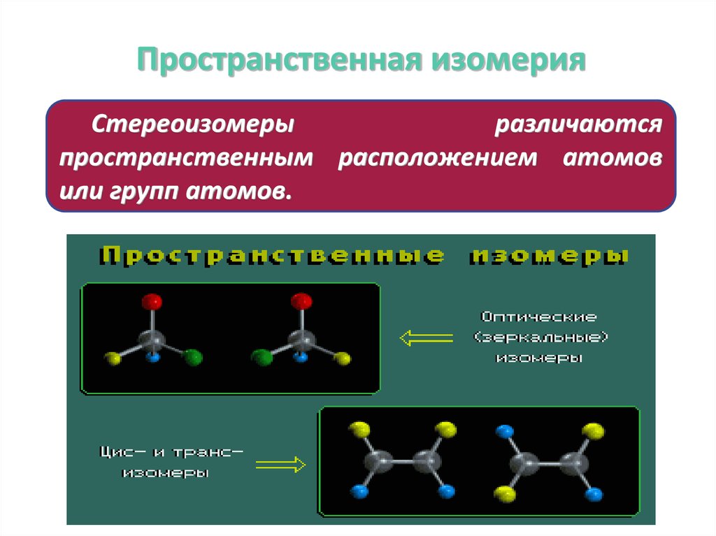 Пространственная изомерия характерна для