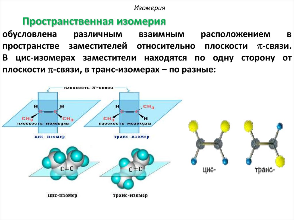 Изомерия диенов