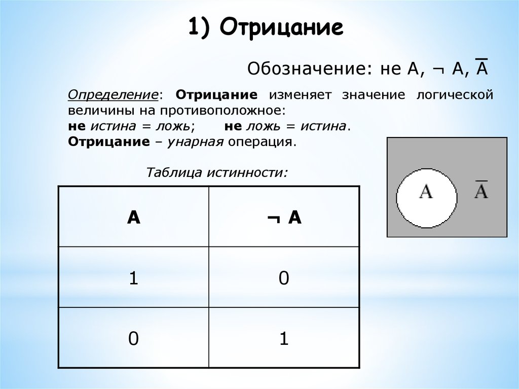 Обозначение операции логического умножения