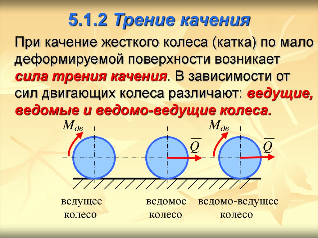 Трение времени. Трение качения. Сила трения качения колеса. Поверхность качения. Условие качения колеса.