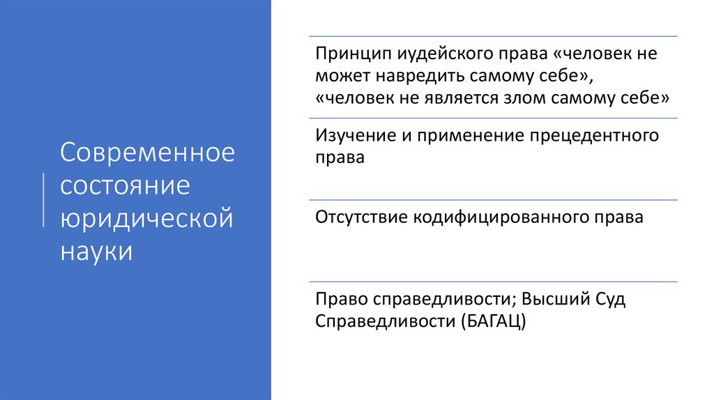 Современное состояние юридической науки