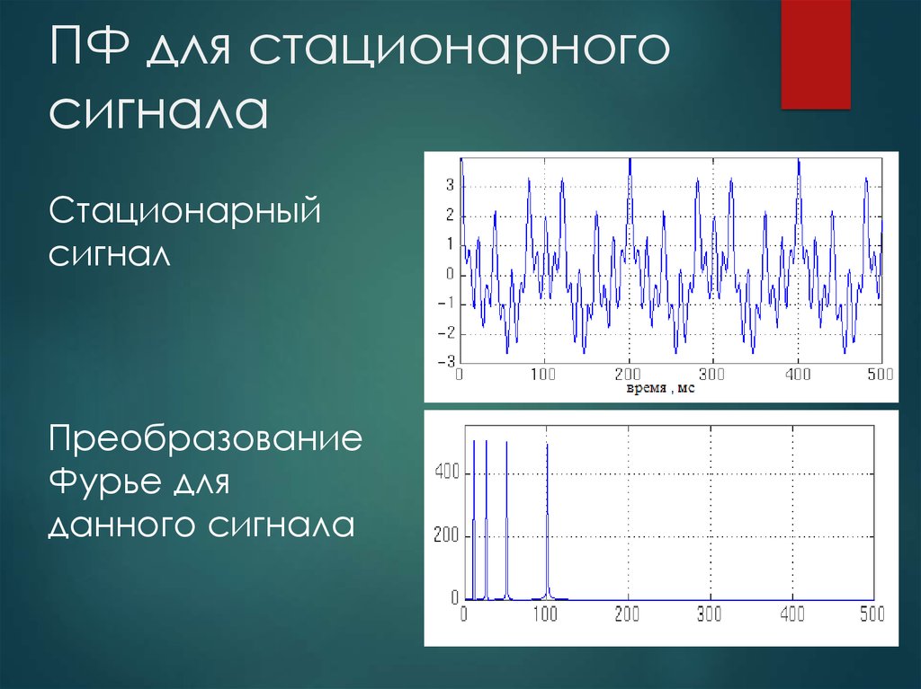 Вейвлет преобразование изображения