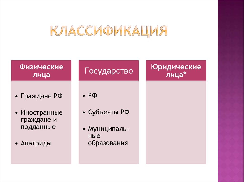 Человек гражданин или подданный. Чем гражданин отличается от подданного. Подданный и гражданин отличия. Форма государства граждане и подданные. Разница гражданина и подданного.