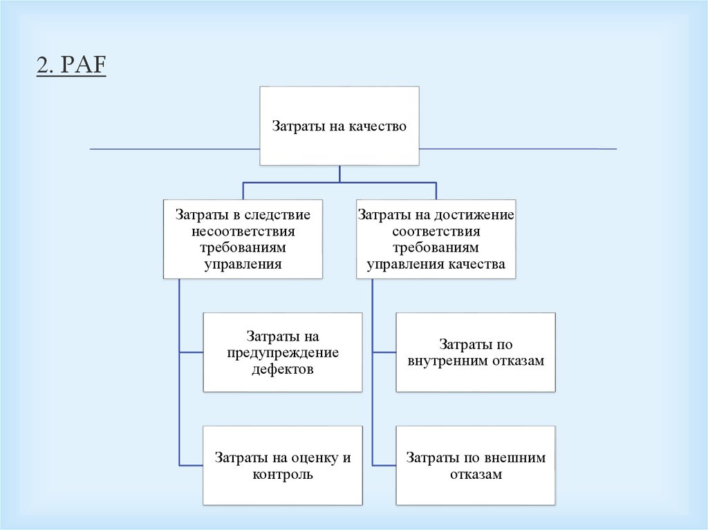 Управление затратами на качество