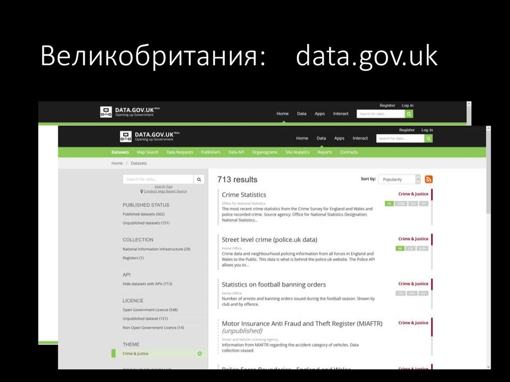 Https data gov ru. Data.gov.ru.
