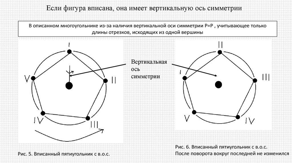 Вертикаль ось. Вертикальная ось. Одна фигура вписана в другую. В какой из перечисленных структур имеются только вертикальные оси?.