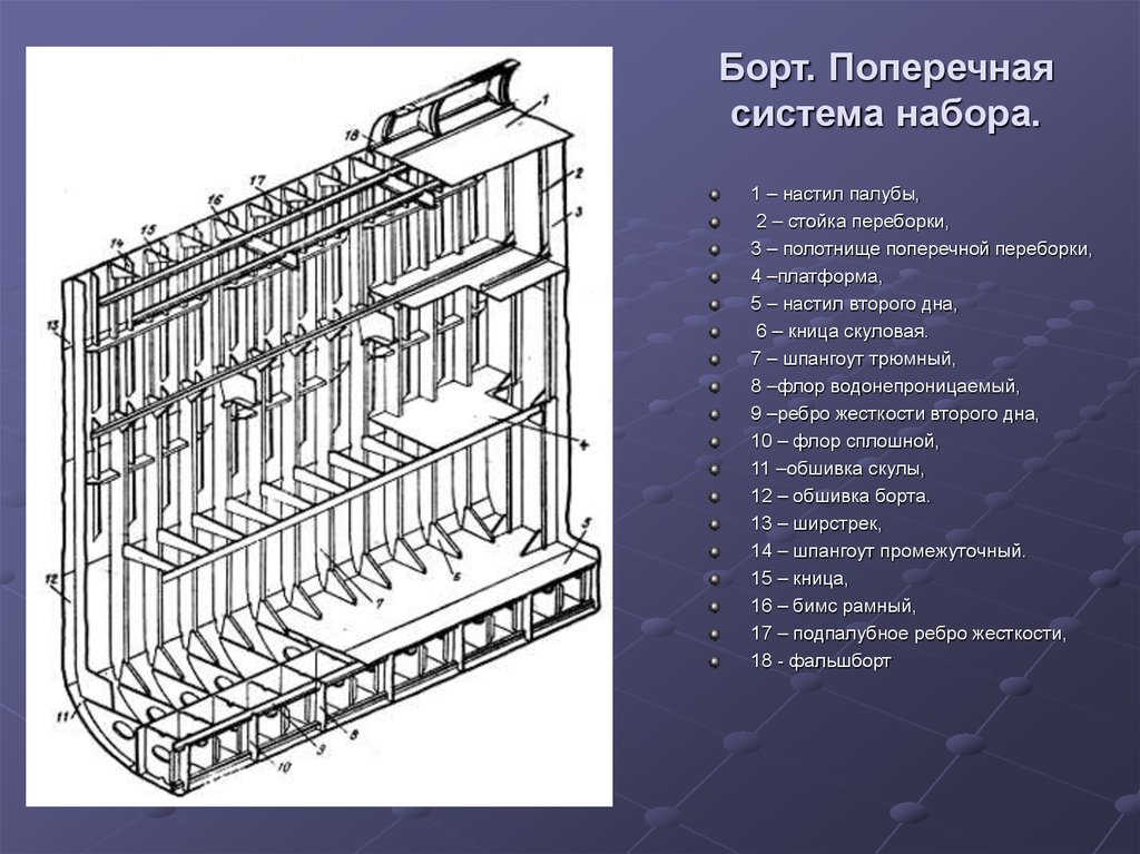 Конструкция корпуса