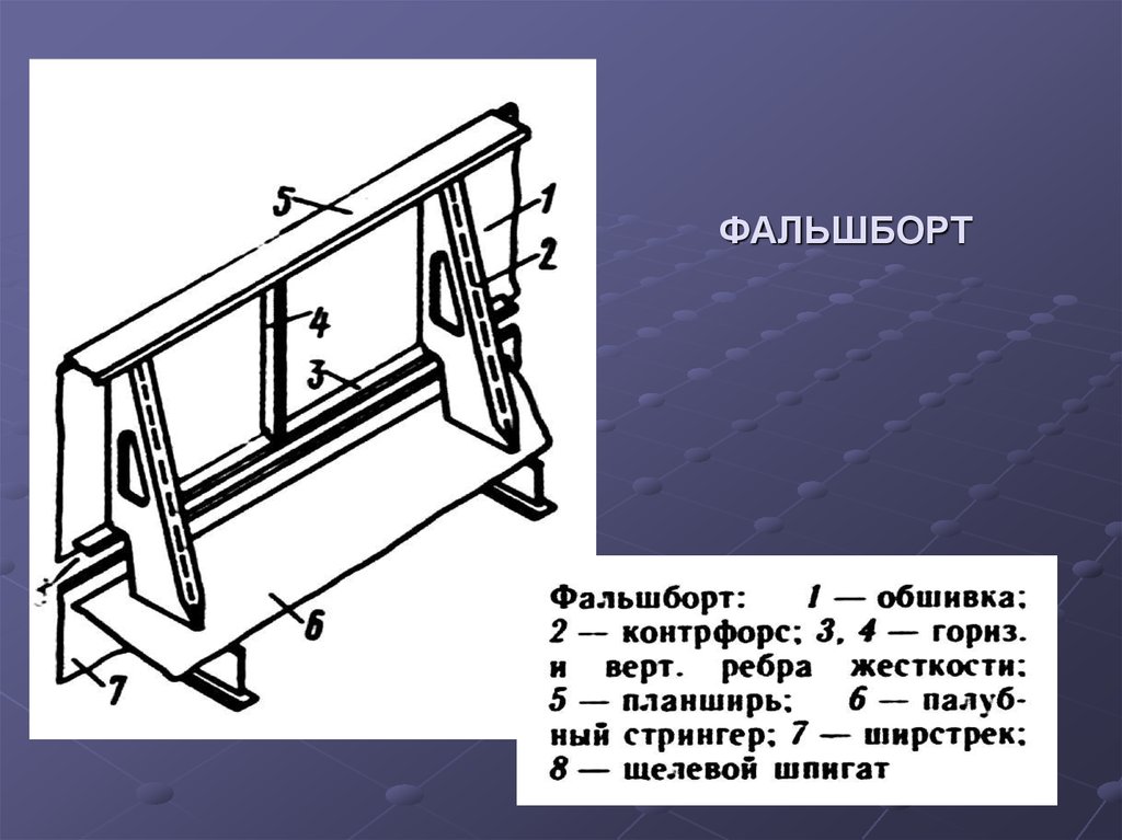 Фальшборт. Фальшборт корпуса судна. КОНТРФОРС фальшборта на судне. Чертежи фальшборта судна. Кницы на фальшборт.