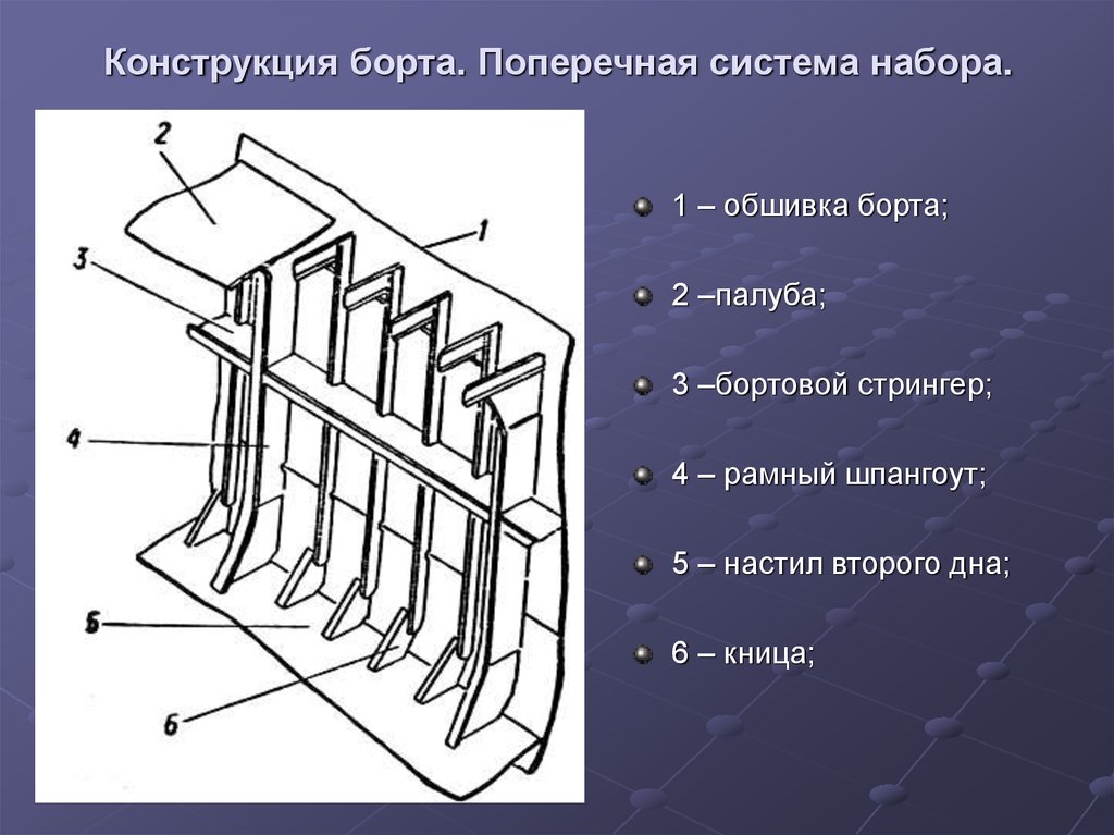 Перечислить конструкции. Рамный продольный и поперечный набор корпуса судна.. Поперечная система набора палубы. Шпация поперечного набора корпуса судна. Борт Стрингер шпангоут.