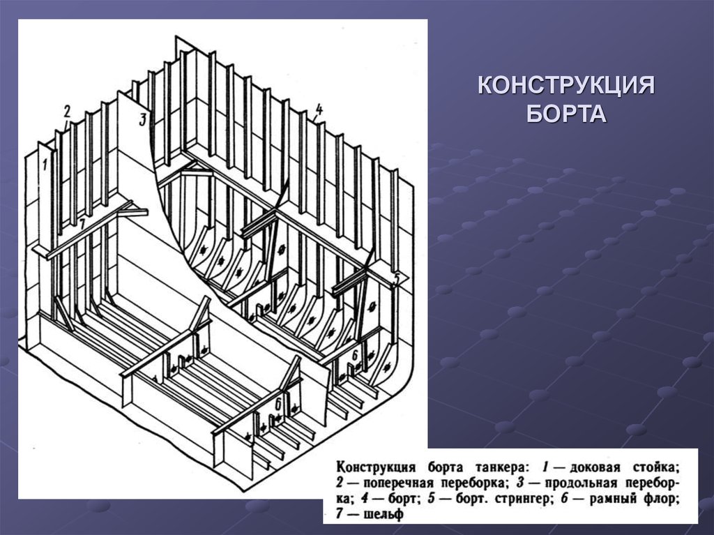 Право конструкция. Конструкция борта поперечная система набора. Продольная система набора борта. Конструкция борта судна. Конструкция бортовой секции.