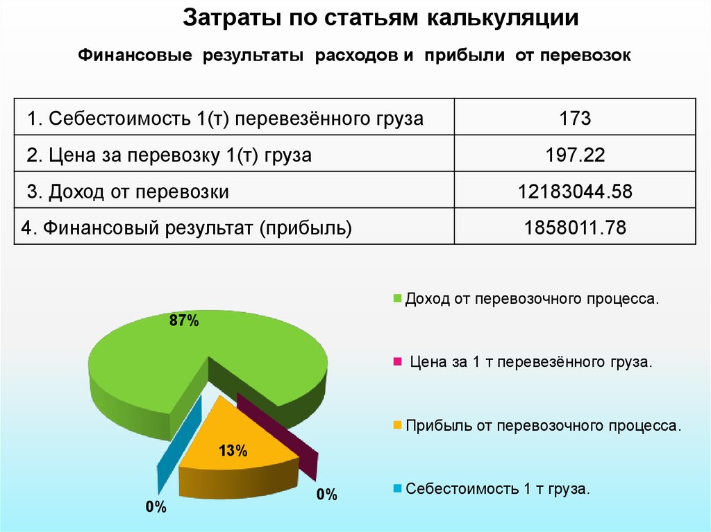 Экономика 12