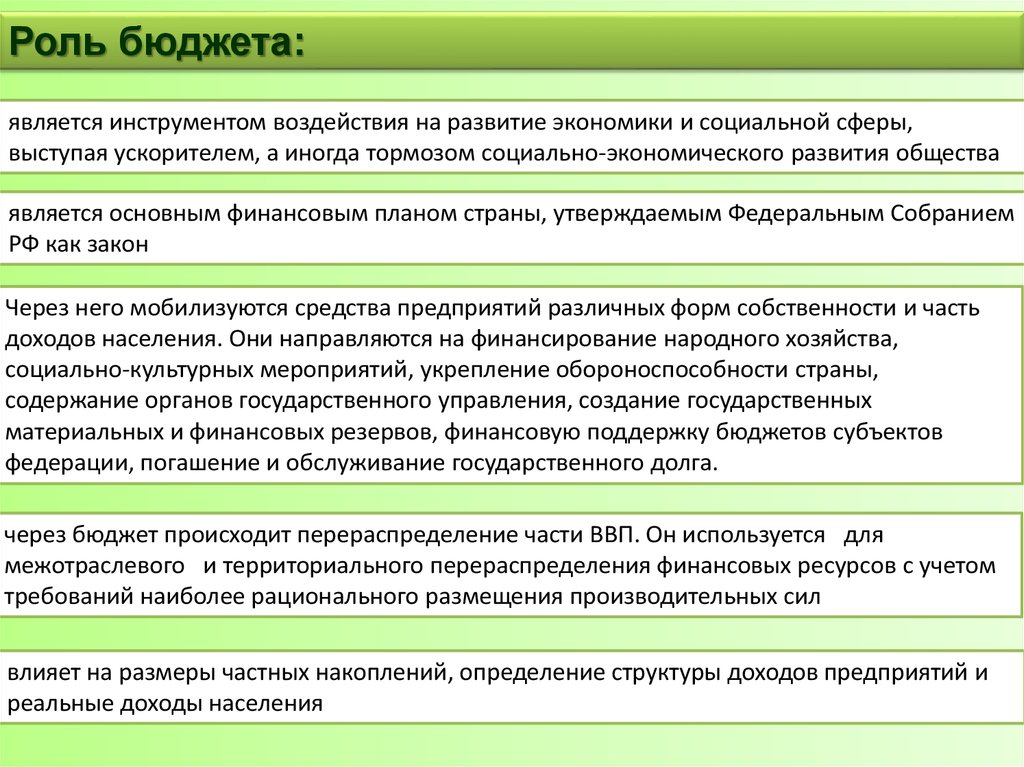 Основным финансовым планом государства является