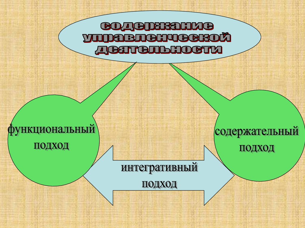 Менеджмент в образовании презентация