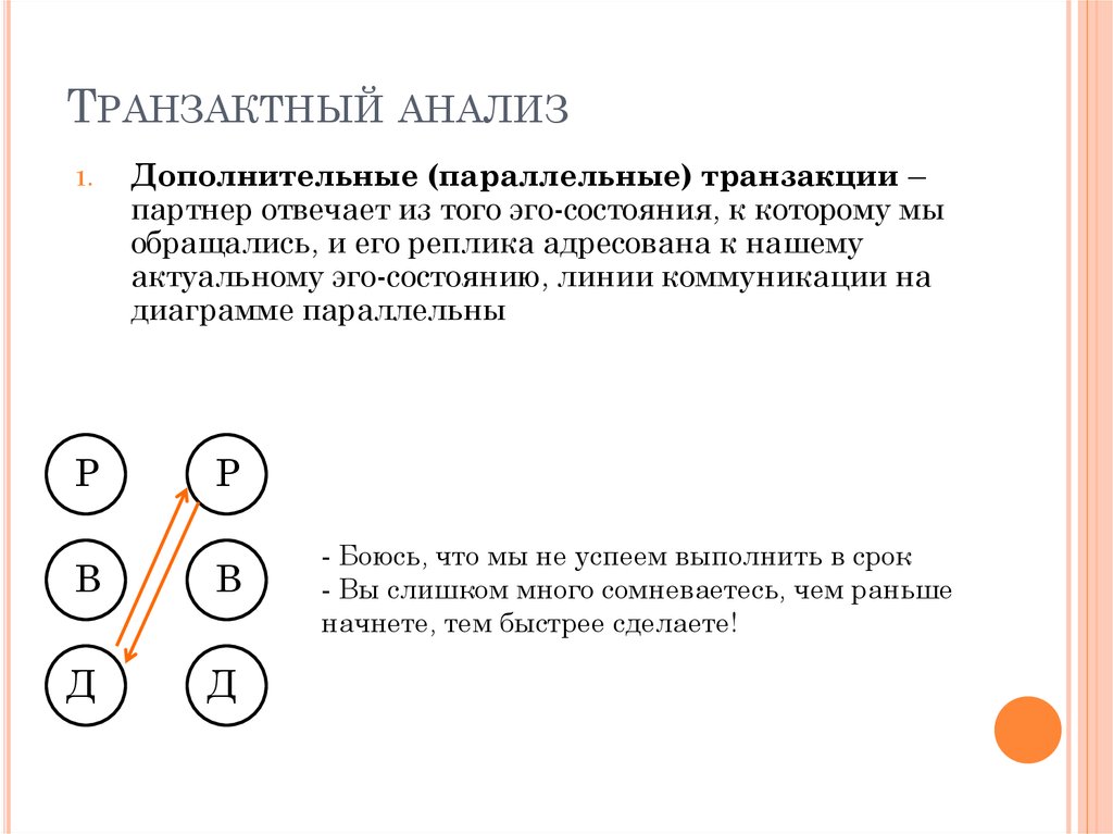 Дополнительные трансакции. Эго состояния в Транзактном анализе. Трансактный анализ Берна.