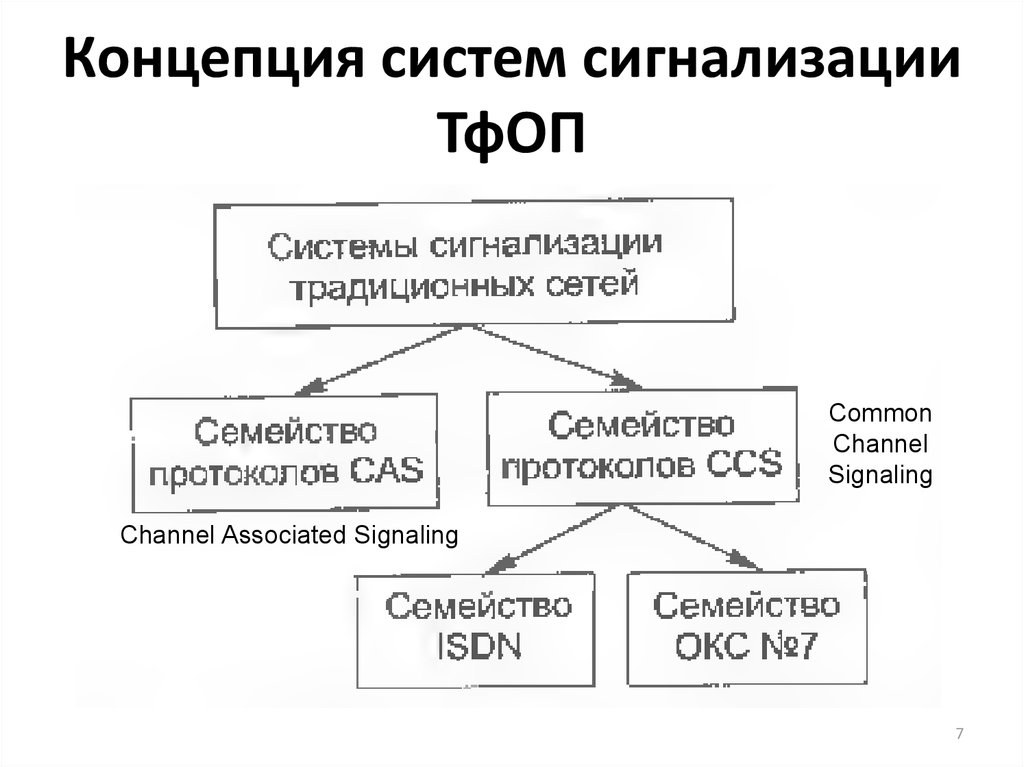 Концептуальные системы