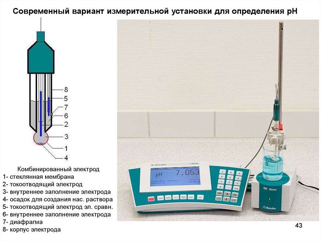 Состоящий из измерительного. Комбинированный электрод для измерения РН схема. Устройство комбинированного электрода для измерения РН. Стеклянный электрод для измерения РН схема. РН метр проточный электрод.