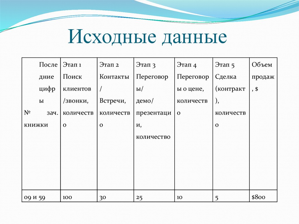 Исходные данные