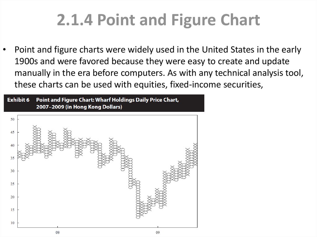 Point And Figure Charts Online