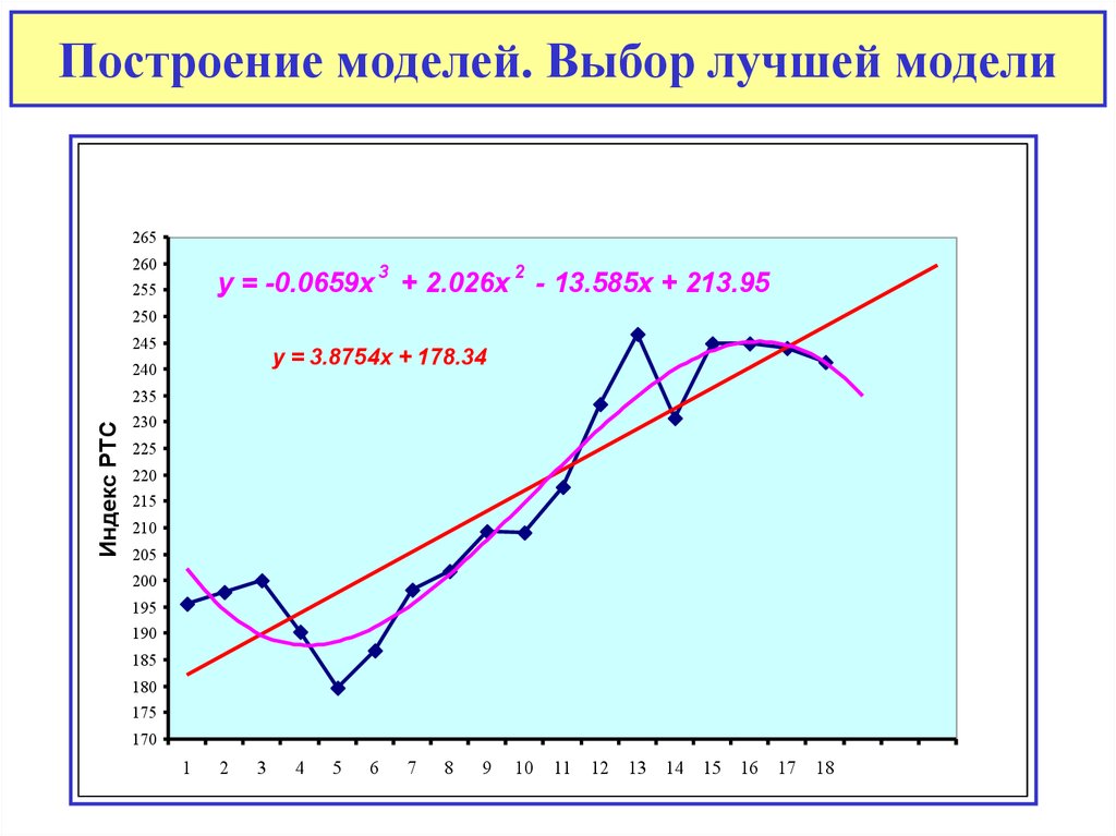 Оптимальная модель. Модель в эконометрике. Эконометрическая модель. Построение эконометрических моделей пример. Построить эконометрическую модель пример.