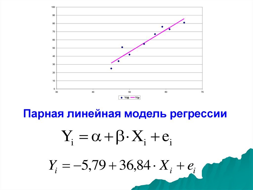 Модель парной линейной регрессии эконометрика. Линейная модель. Линейная эконометрическая модель. Степенная модель в эконометрике.