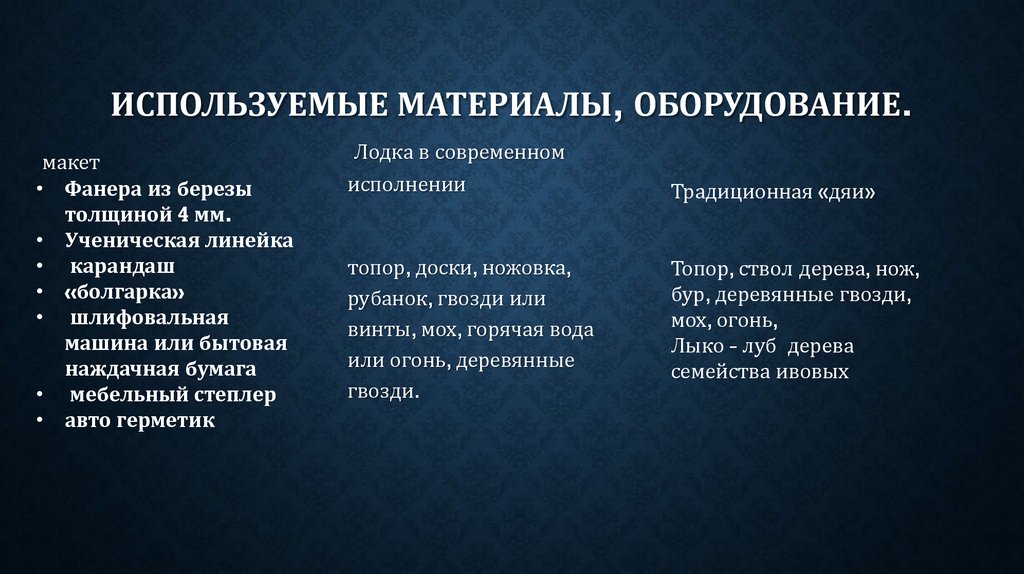 Используемые материалы, оборудование.