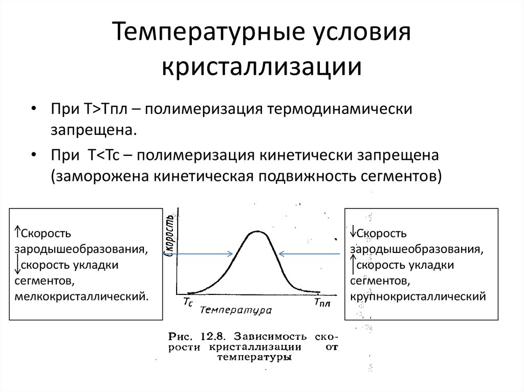 Кристаллизация топлива