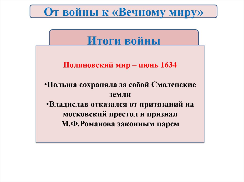 Итоги войны россии с польшей