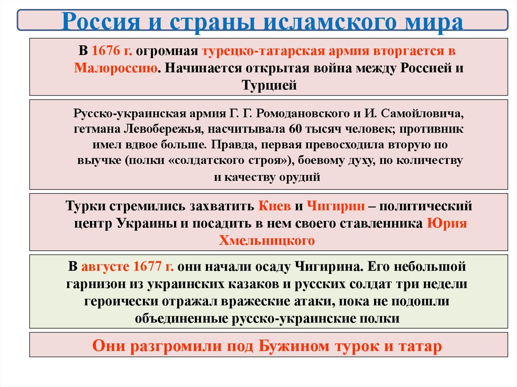 Россия в системе международных отношений xvii. Россия в системе международных отношений XVII века.