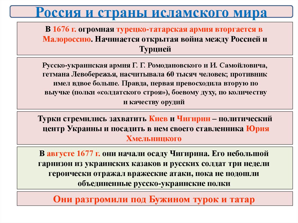 План конспект россия в системе международных отношений 7 класс