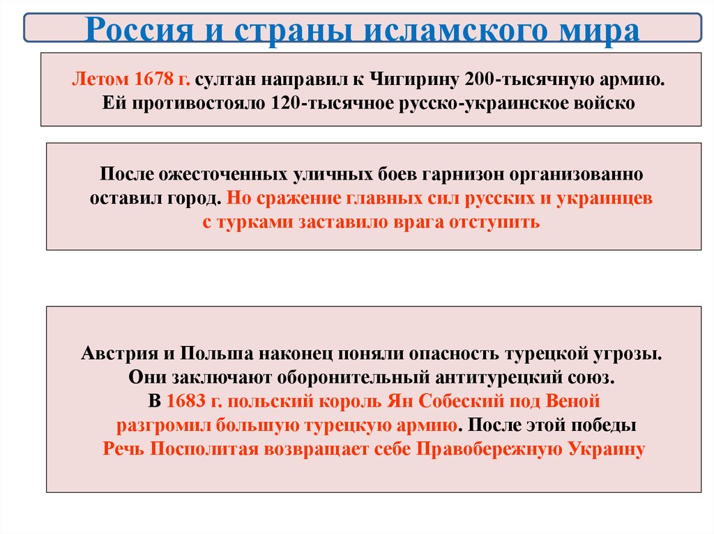 Россия в системе международных отношений краткий пересказ