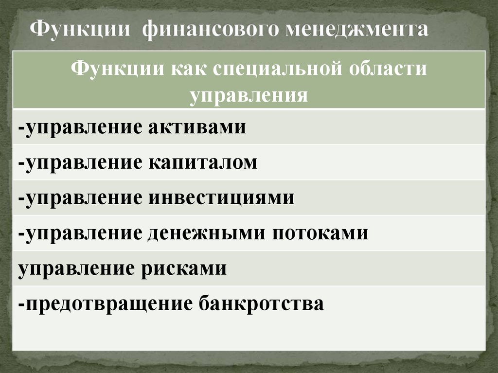 Роль финансового менеджера. Функции финансового менеджмента. Специальные функции финансового менеджмента. Общие функции финансового менеджмента. Функции менеджмента.