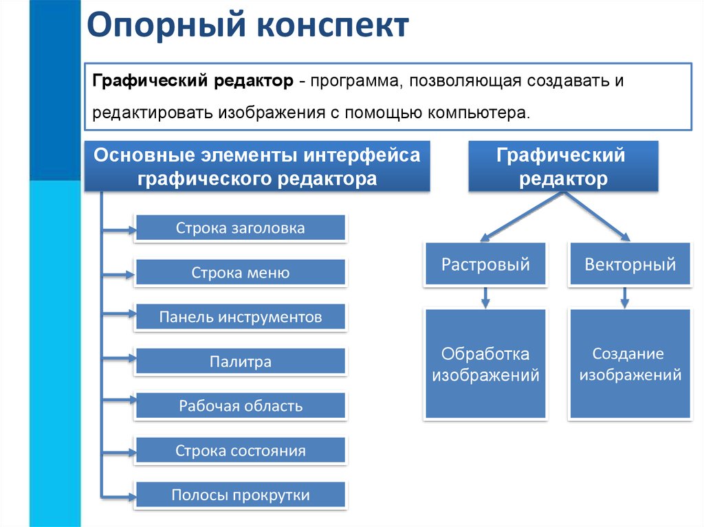 Обработка графической информации картинки