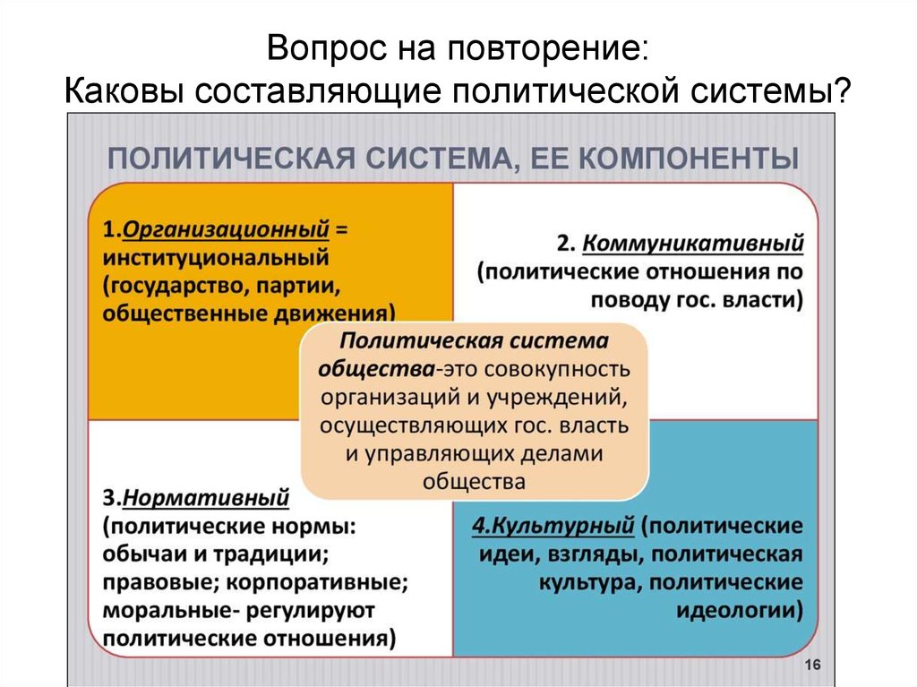 Реферат: СМИ и их роль в политической системе