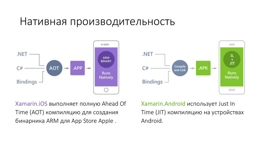 Разработка мобильного приложения презентация