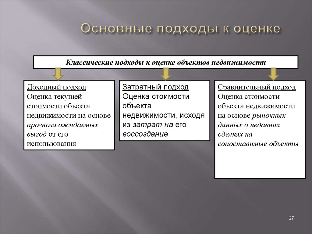 Основные средства объекты недвижимости