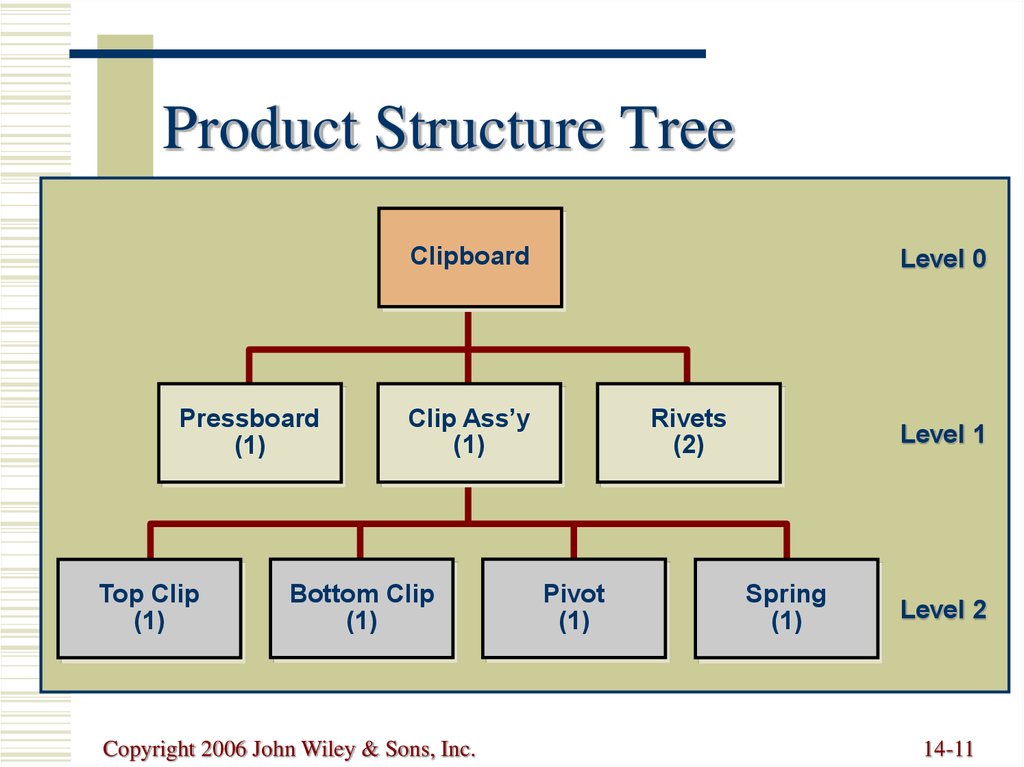 Product Tree Template 6846