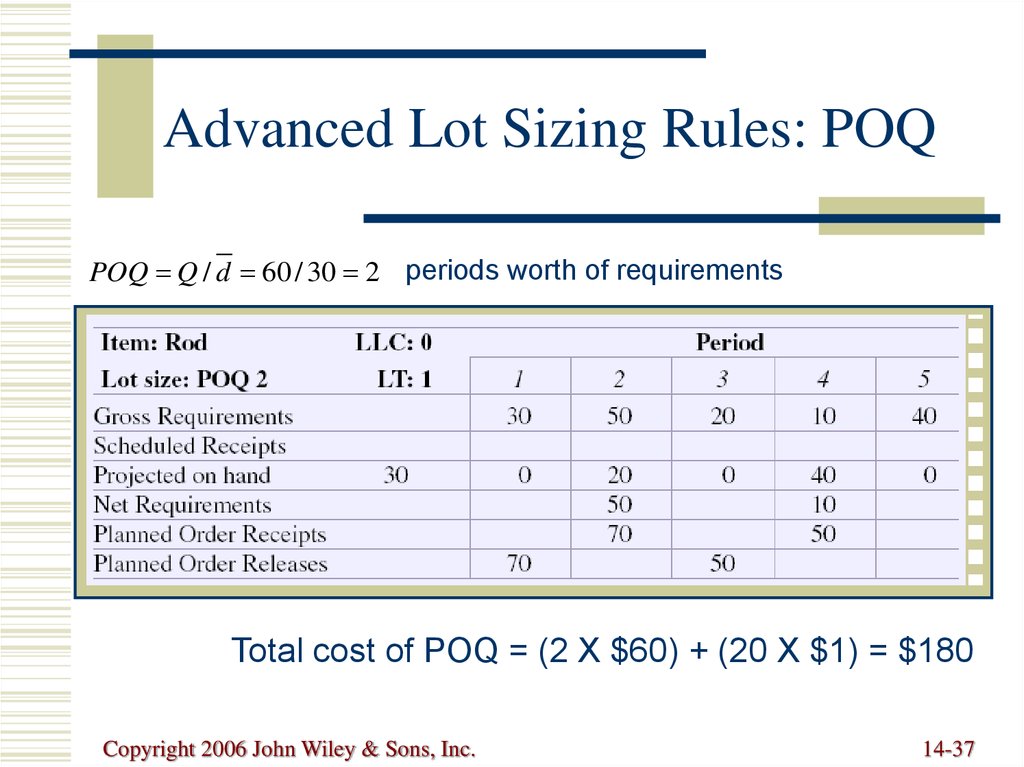 Advanced Lot Sizing Rules: POQ