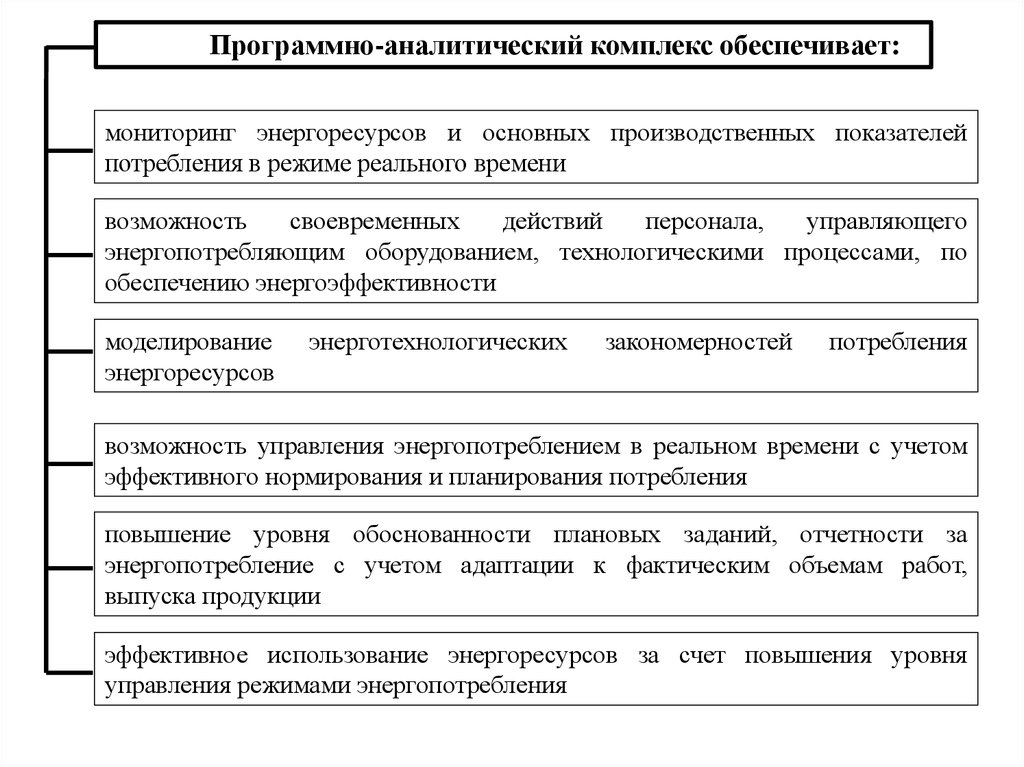 Управление энергоресурсами. Аналитическое программное обеспечение. Программно-аналитический комплекс «sova».