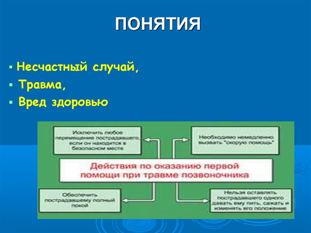 Понятие несчастного случая. Понятие несчастного случая на производстве. Понятие о несчастных случаях. Дать определение понятию несчастный случай.