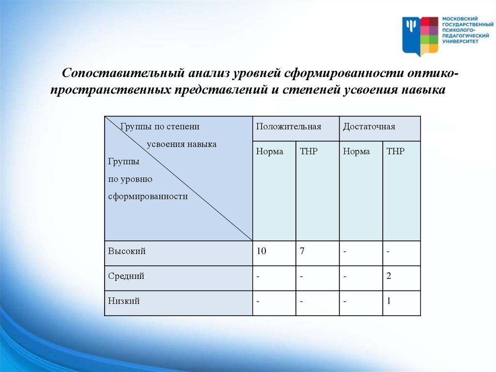 Степень представления