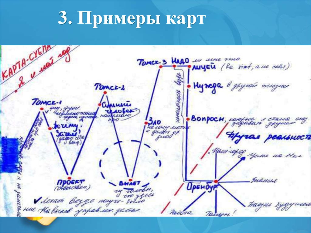 Карта автор. Примеры карт. Образовательная картография примеры. Примеры карт участников. Картография учителя примеры.