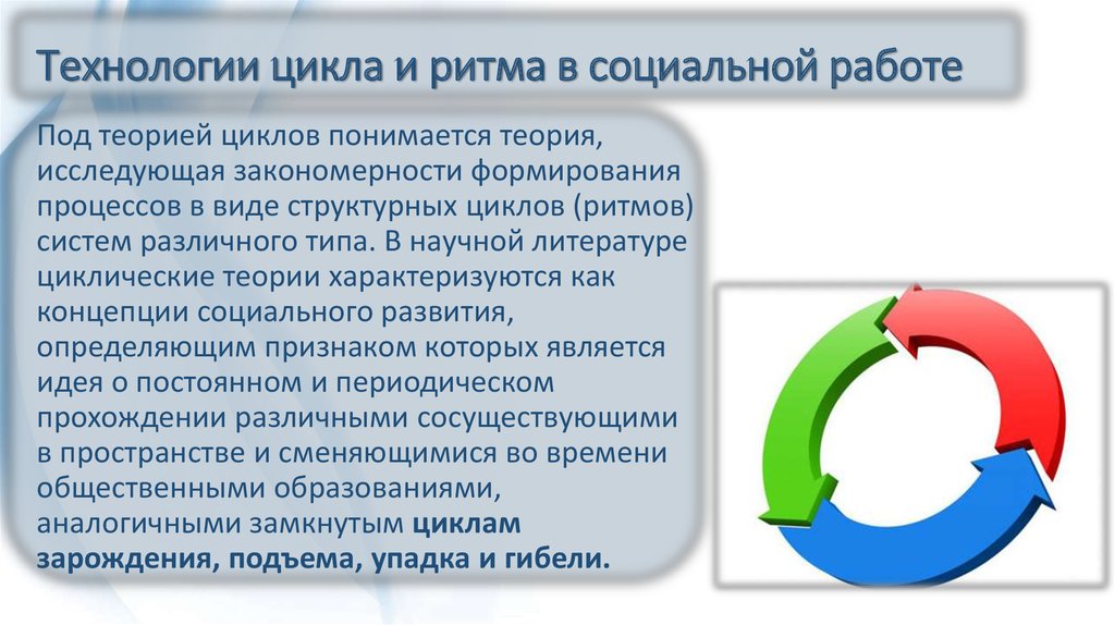 Технологиям цикла. Закон соответствия 5 социальным ритмам.