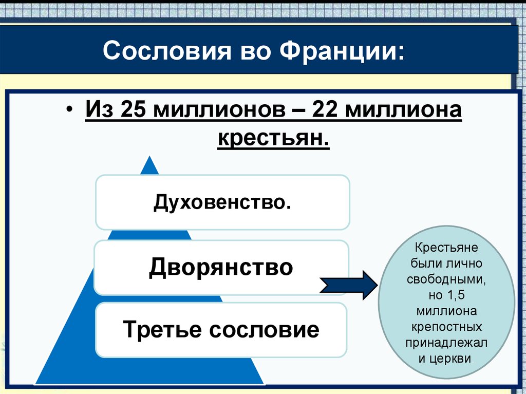 Сословия во франции. Сословия во Франции в 18 веке таблица. Сословия в Нидерландах. К третьему сословию во Франции относились.